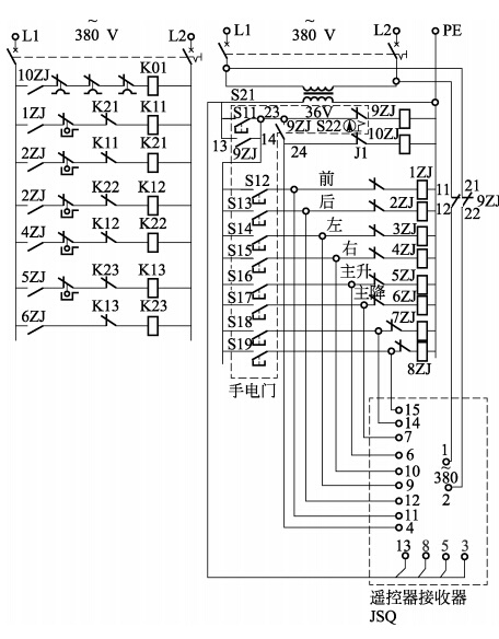 遙控器接收器電源和手電門電源之 間的聯(lián)鎖由繼電器接觸器9ZJ 完成。 遙控器接收器電源和手電門電源之 間的聯(lián)鎖由繼電器接觸器9ZJ 完成。
