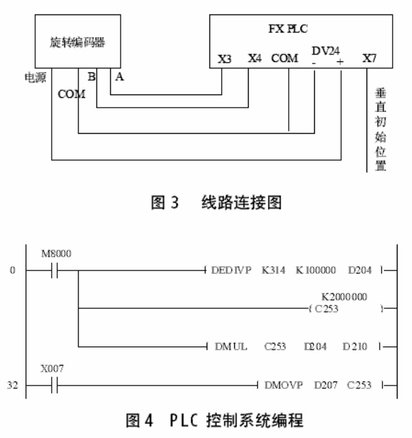 PLC控制系統編程 PLC控制系統編程